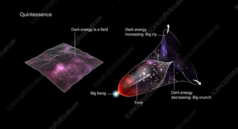 The Dark Energy