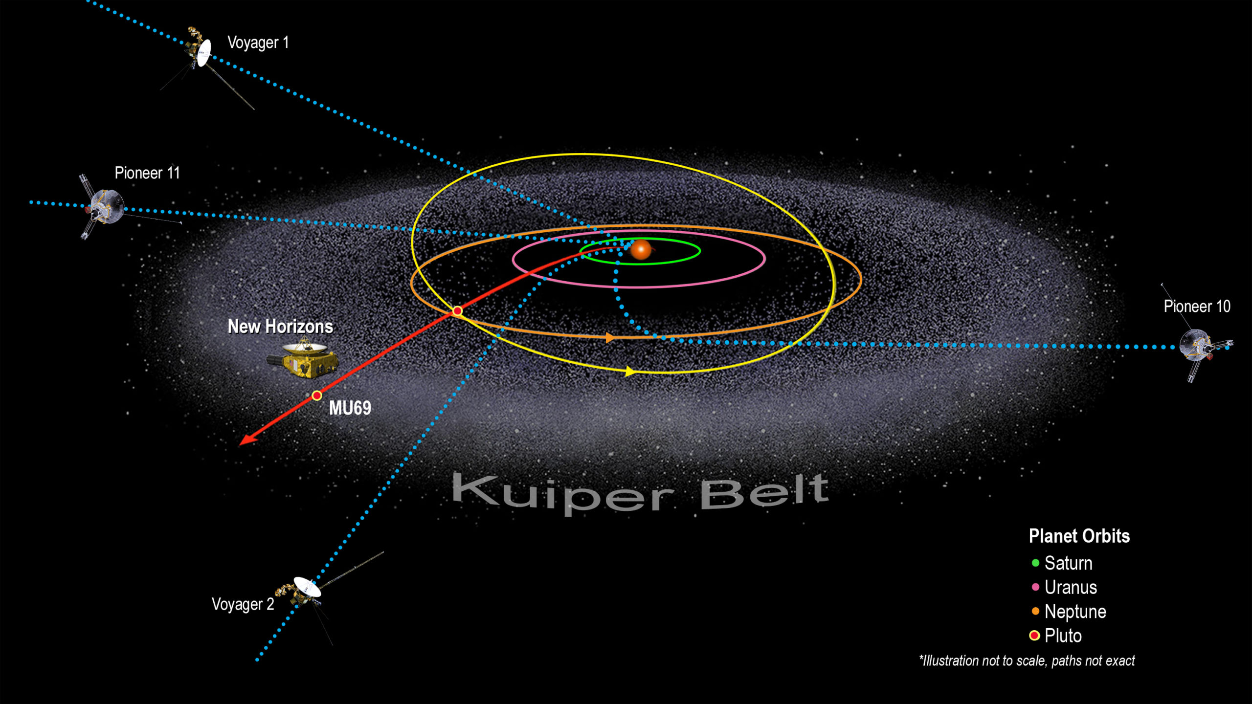 What Was Discovered beyond Pluto? Makemake – the Largest Object in the Kuiper Belt
