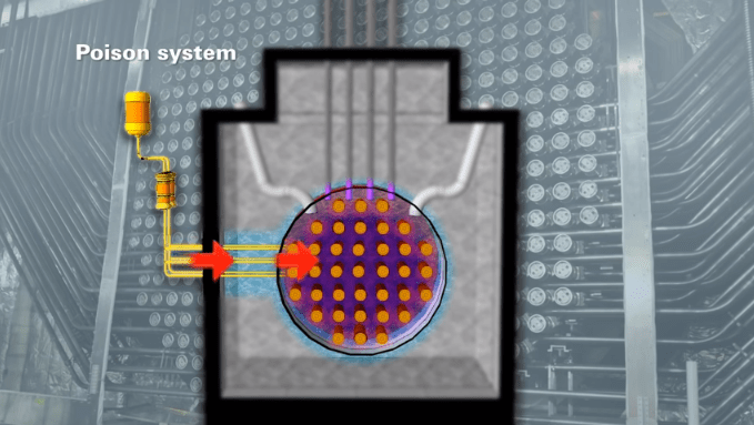 How it work the Nuclear Power Plants Safety Systems ?