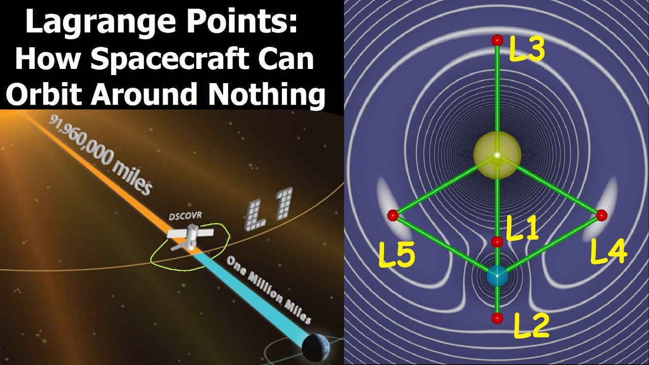 What Makes Lagrange Points Special Locations In Space