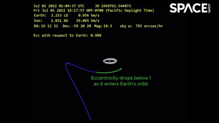 30+ foot object enters and exits Earth orbit via Lagrange points in ...