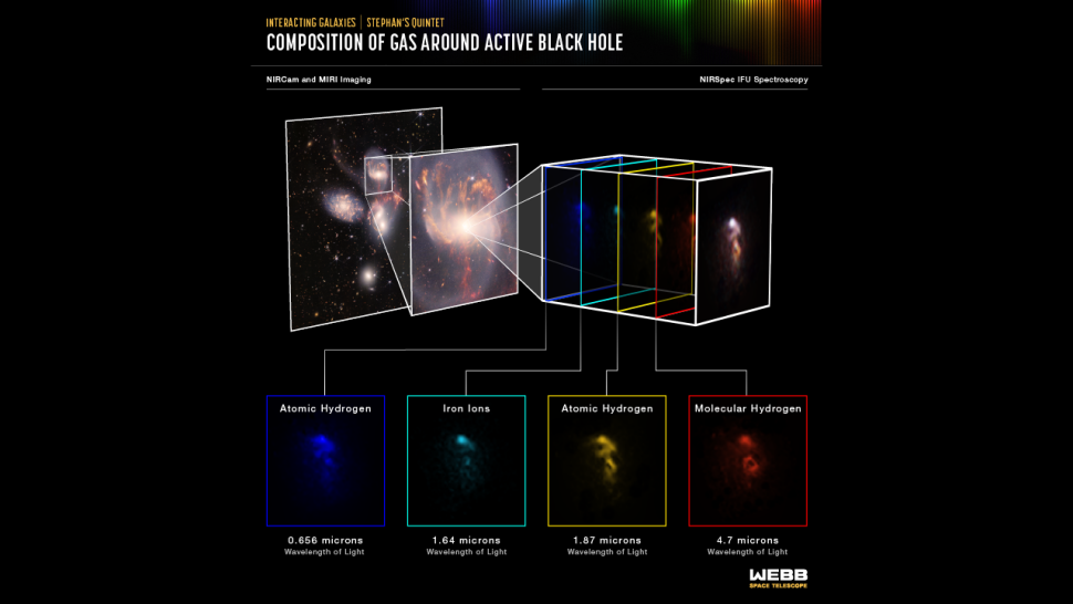 The James Webb Space Telescope is on the hunt for the universe’s 1st-ever supermassive black holes