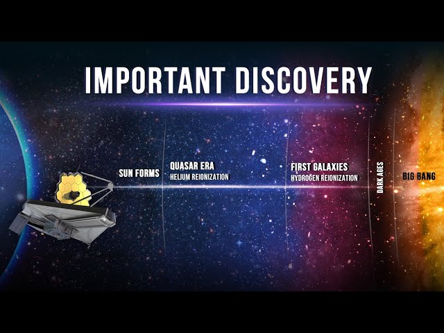 Is James Webb Telescope Shattering The Big Bang Theory?