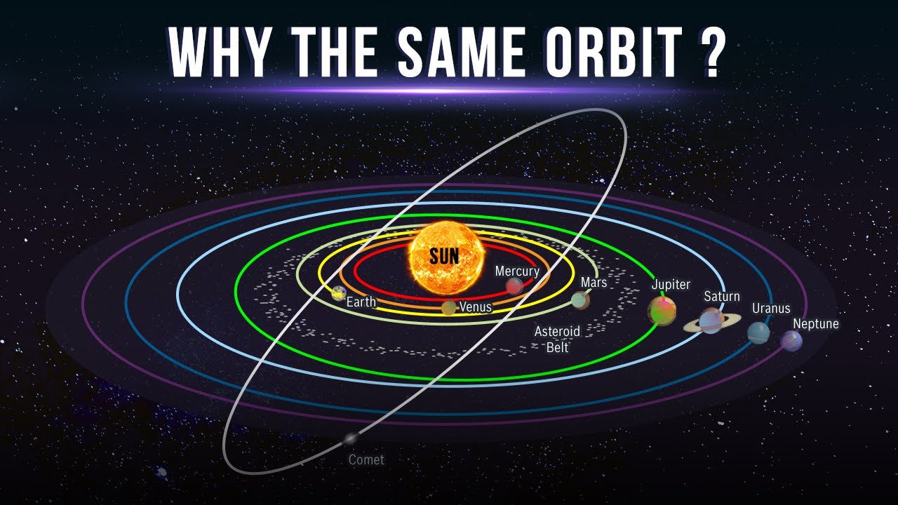 Why Do All The Planets Orbit In The Same Plane?