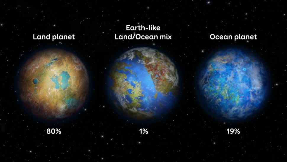 ‘Pale blue dot’ planets like Earth may make up only 1% of potentially habitable worlds