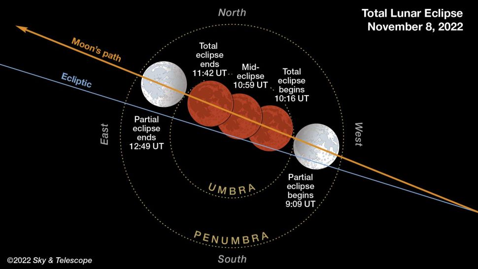 Don’t miss November 8’s Beaver Blood Moon lunar eclipse.