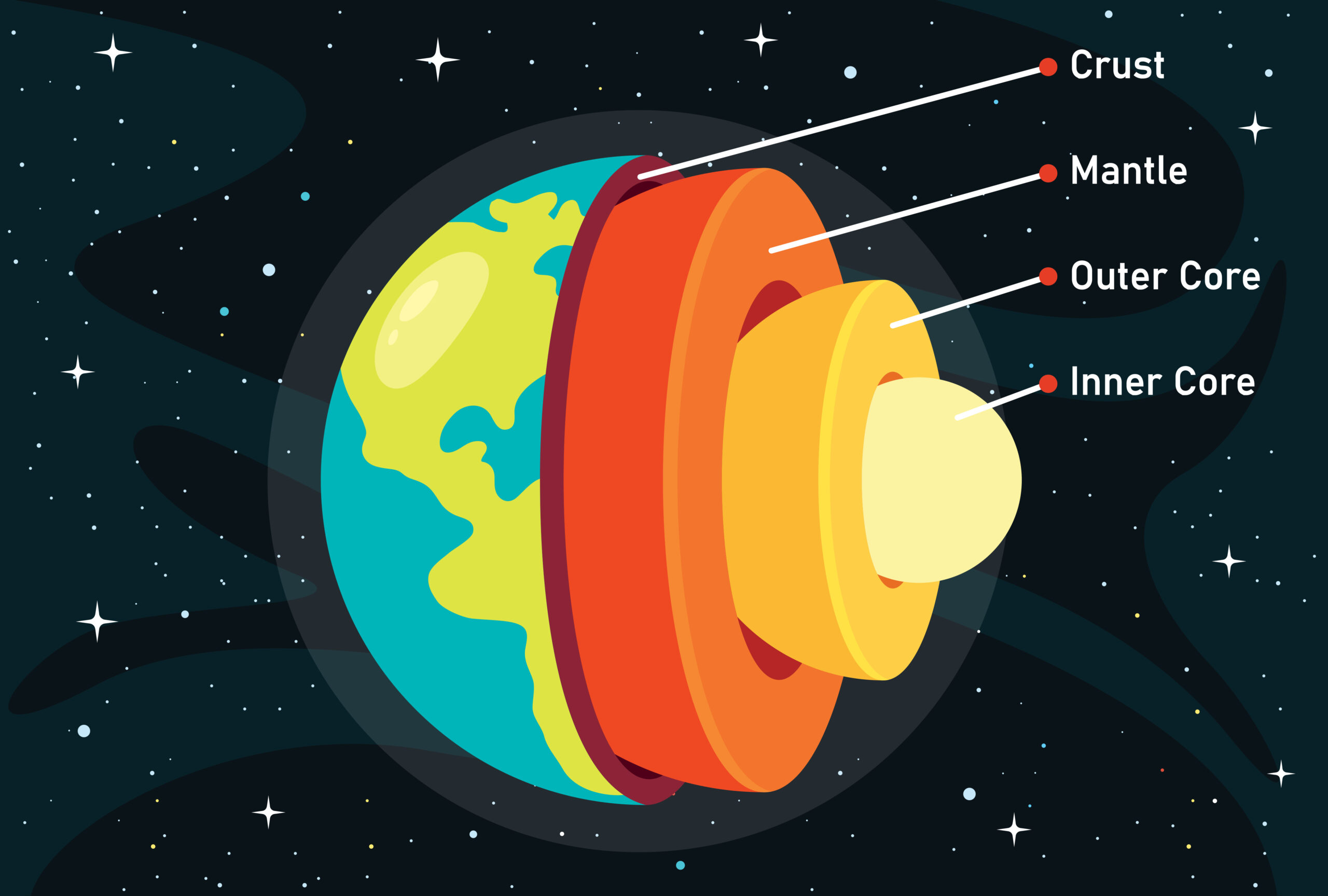 How, over the course of billions of years, has the inside of the Earth remained as heated as the Sun’s surface?