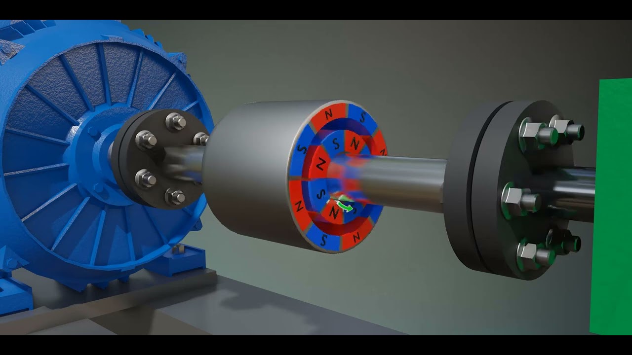 Understanding Magnetic couplers!