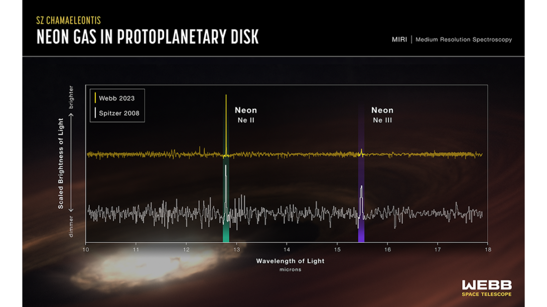 James b Space Telescope Unveils Initial Observation of Vanishing
