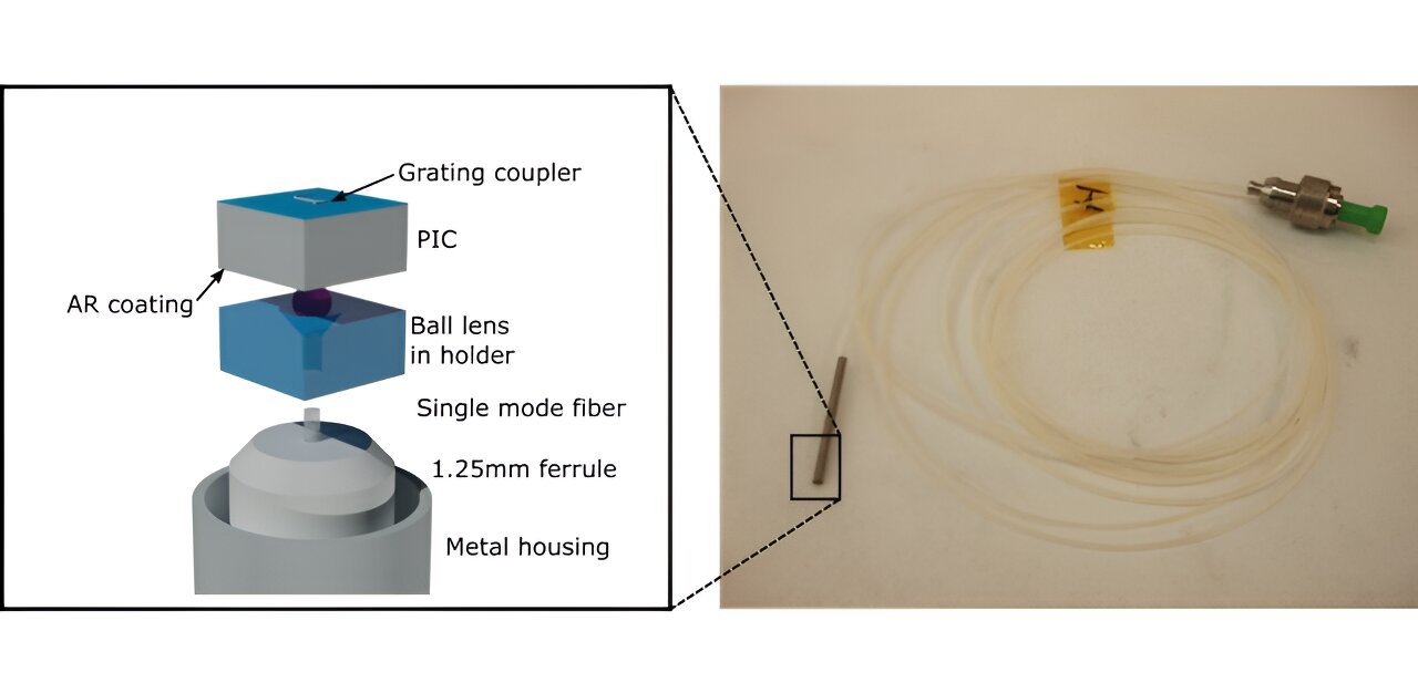 Scientists Transform a Compact Photonic Chip into an Operational Temperature Sensor.