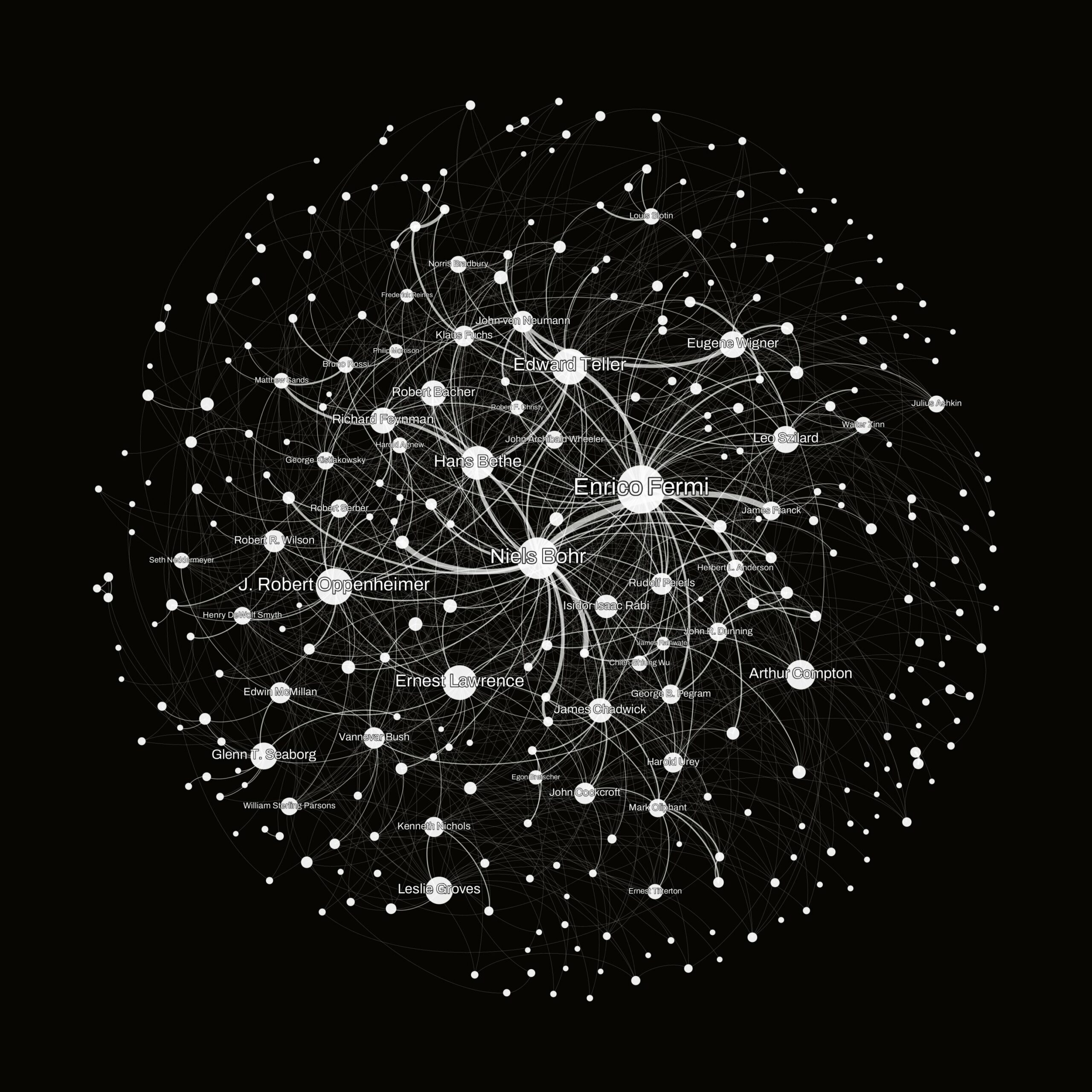 Charting the Connections Among Manhattan Project Scientists Through Network Science