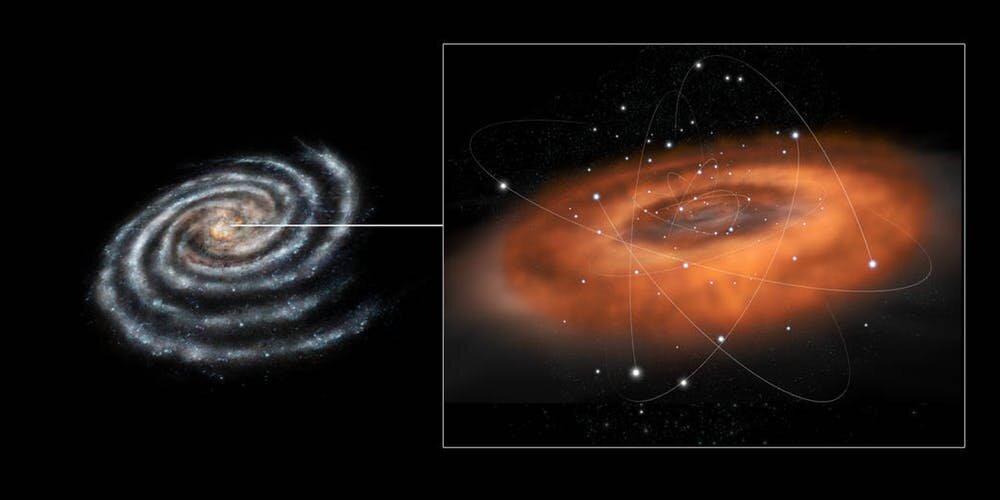 The Central Supermassive Black Hole in Our Galaxy Might Have a Companion