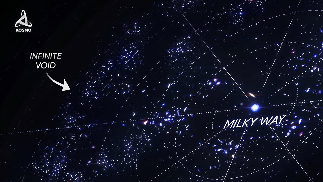 What Lies Beyond the Milky Way?