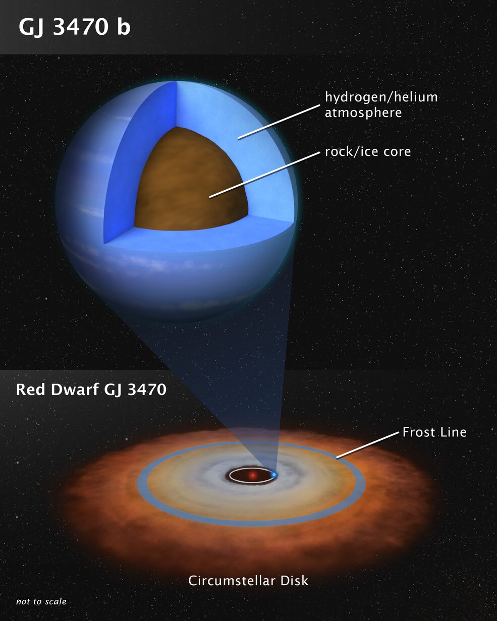 Hubble and Spitzer Uncover Atmosphere of Medium-Sized Planet