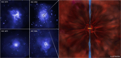 Chandra Observations Unveil Swiftly Rotating Black Holes