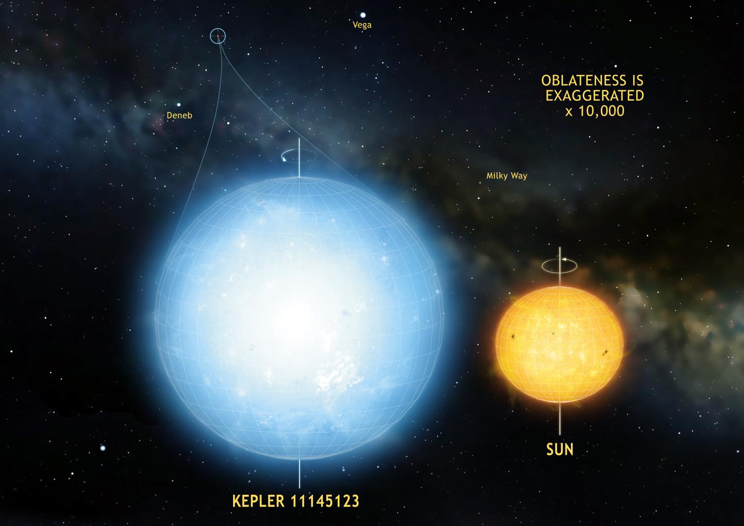 Distant star is roundest object ever observed in nature