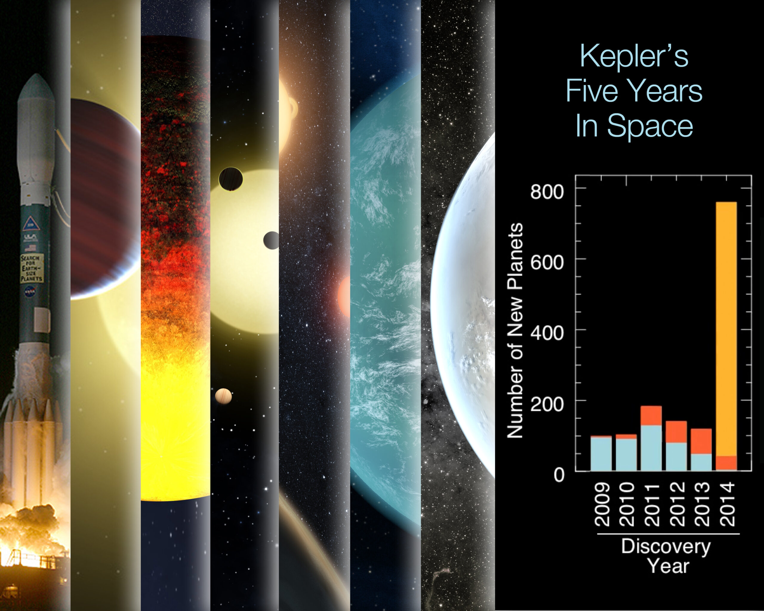Kepler Celebrates its Fifth Anniversary in Space