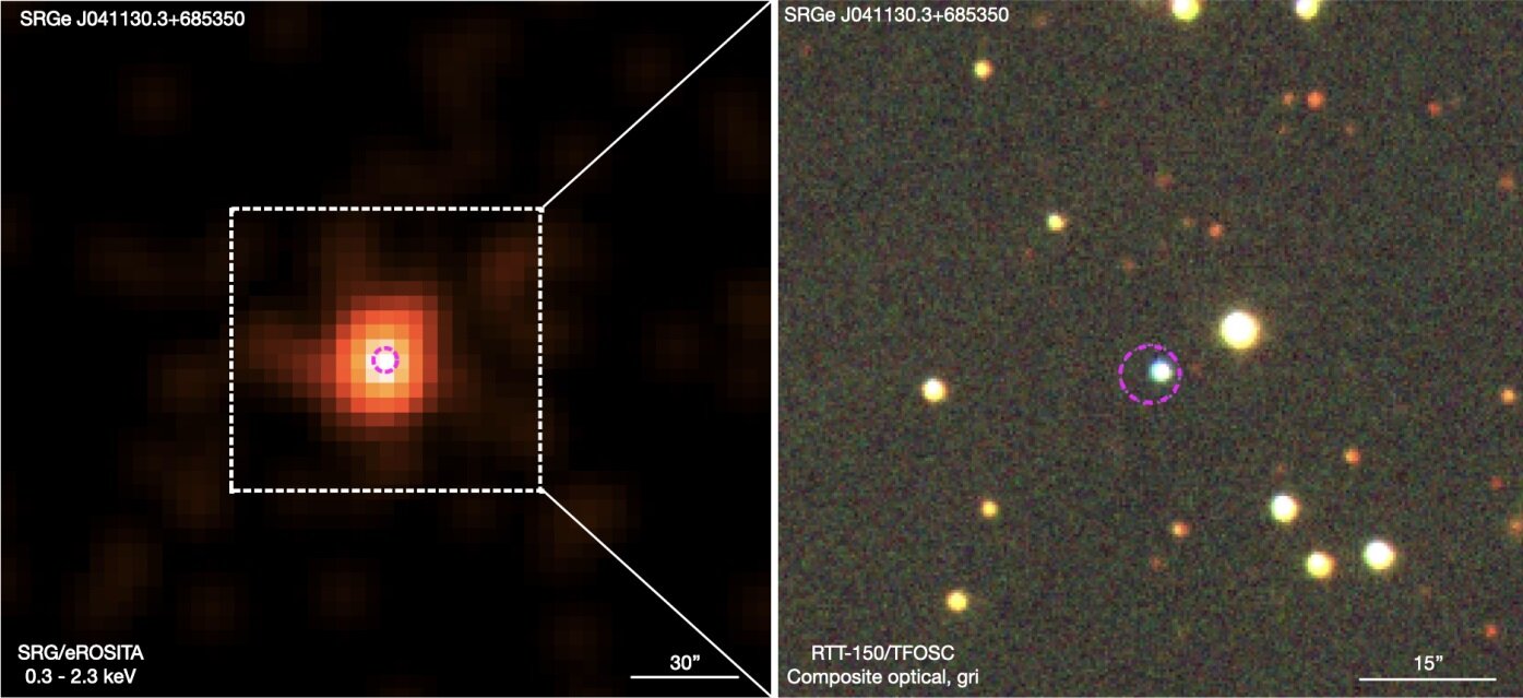 Discovery of a Newly Found Cataclysmic Variable Potentially Housing a Brown Dwarf Companion