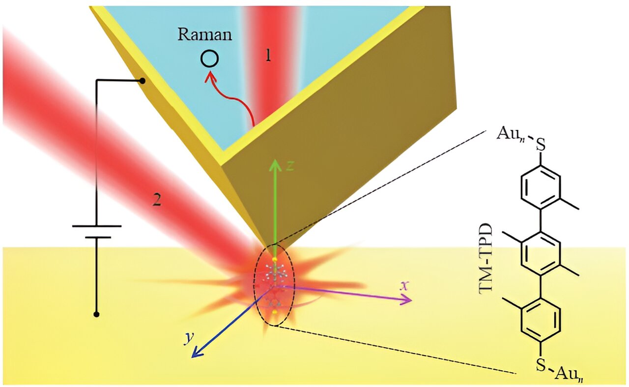 A Raman Switch Driven by Optical and Electrical Signals at the Single-Molecule Level