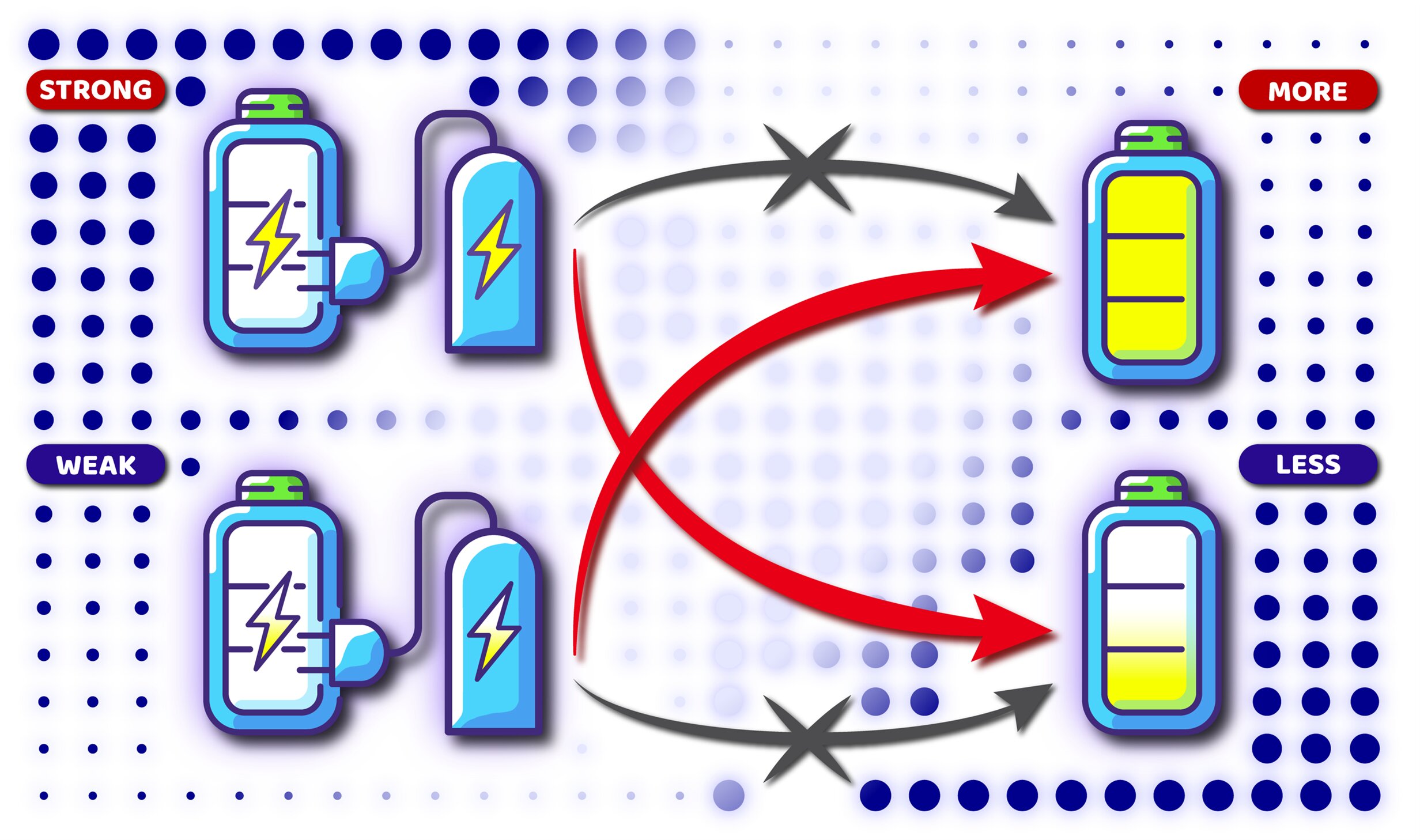 Innovative Battery Charging Method Exploits the Potential of ‘Indefinite Causal Order’