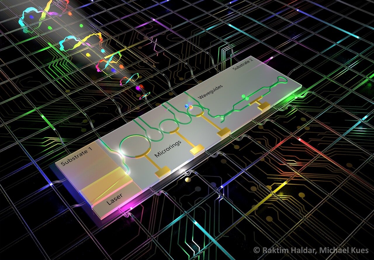 Fully On-Chip Quantum Light Source Enables Scalability in the Quantum Cloud