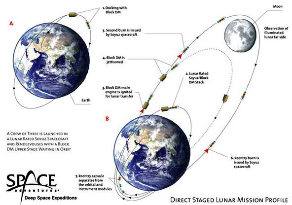 Space Adventures Offers the Opportunity to Journey to the Moon