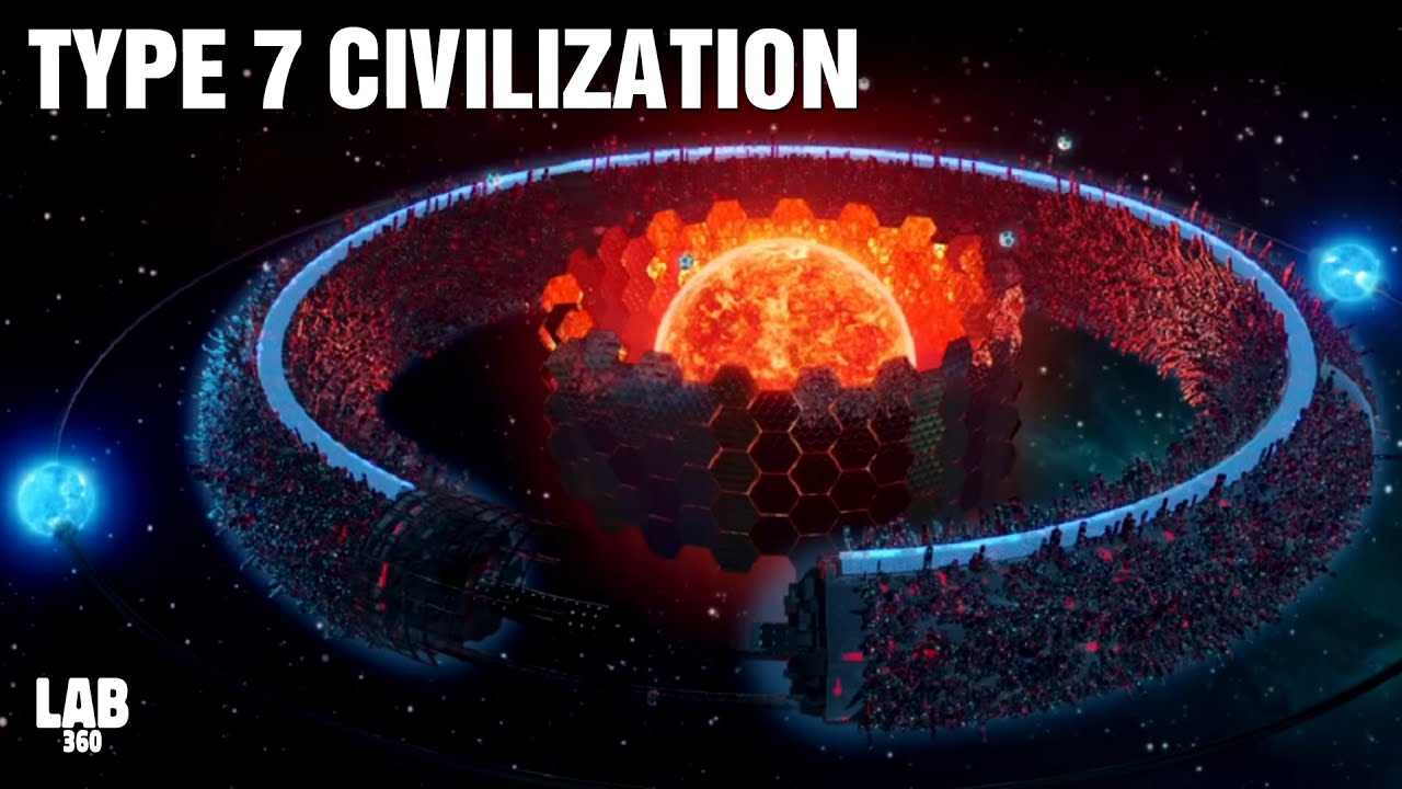 From Earth to Omniverse: Humans On Course to Become Type 7 Civilization?