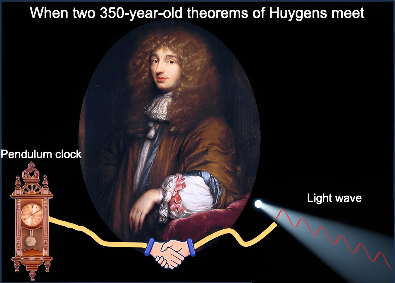 Scientists Employ a 350-Year-Old Theorem to Uncover Novel Characteristics of Light Waves