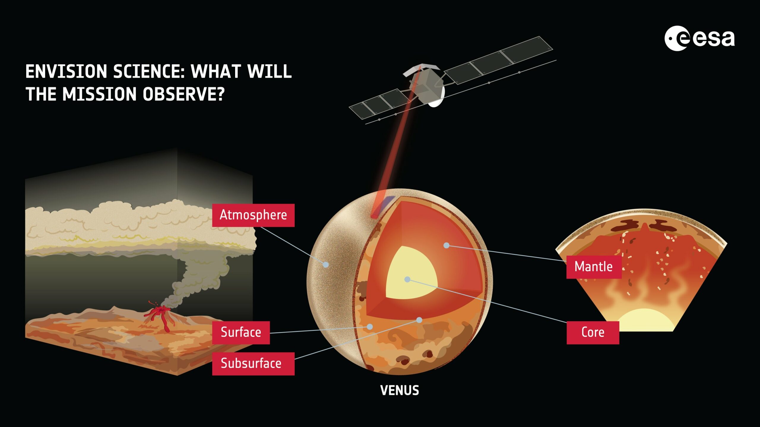 EnVision Mission Approved by ESA for Venus Exploration