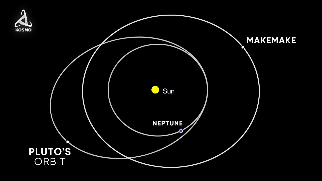 What Was Discovered beyond Pluto? Makemake – the Largest Object in the Kuiper Belt