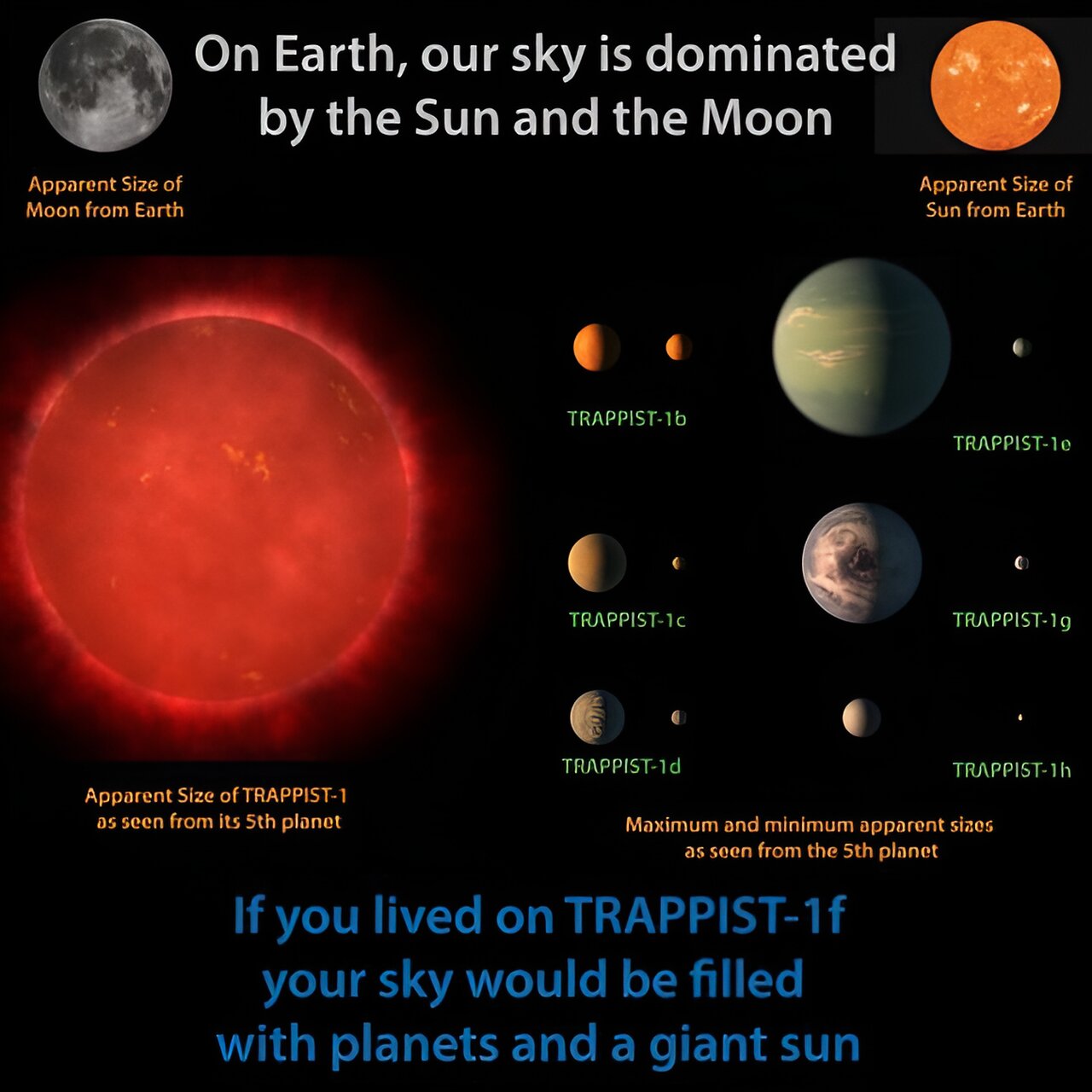 The Atmospheres of the TRAPPIST-1 System Likely Disappeared Long Ago