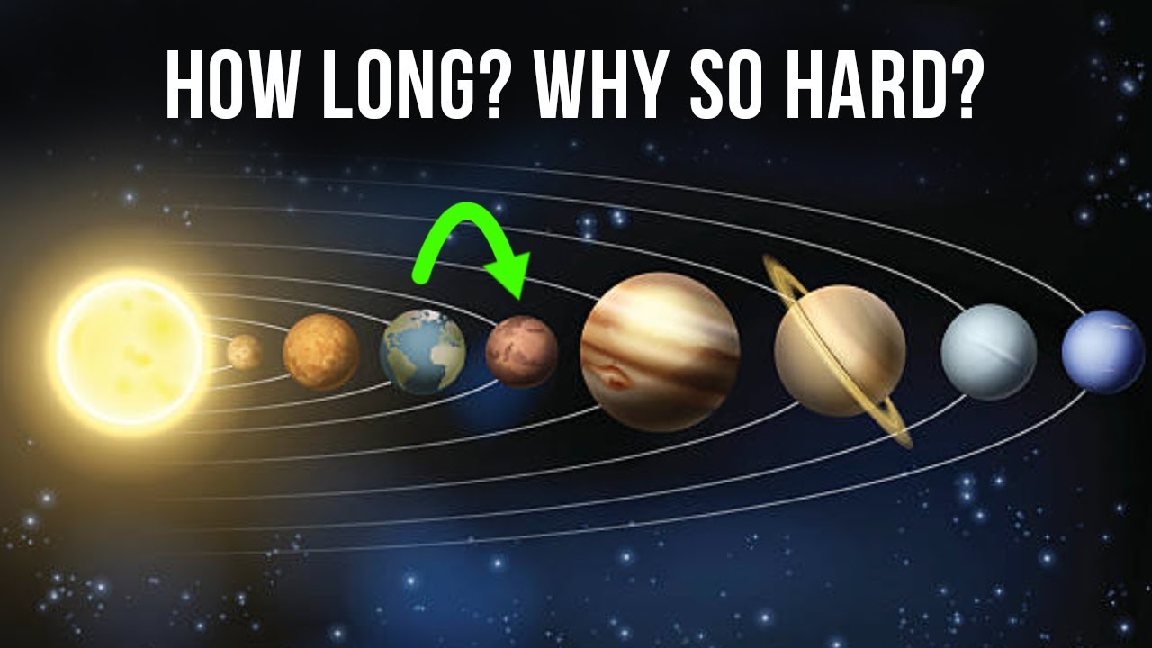 Why Is It So Tough To Go To Mars And How Long To Get There?
