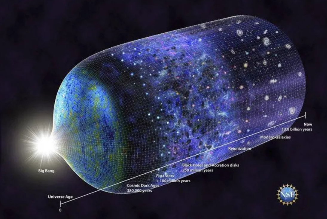Which is quicker: the speed of light or the rate at which the universe is expanding?