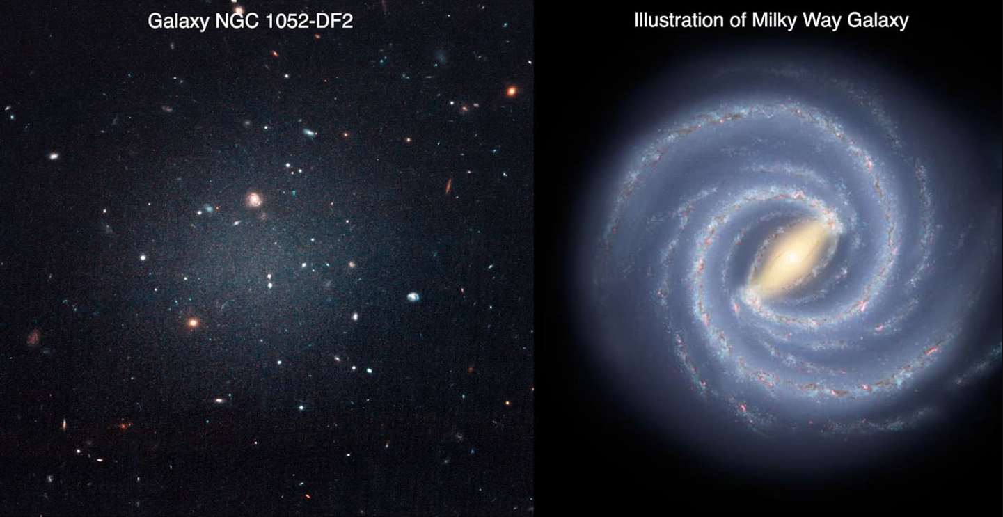 Astronomers are being forced to reconsider how galaxies form due to the discovery of 19 additional galaxies lacking dark matter