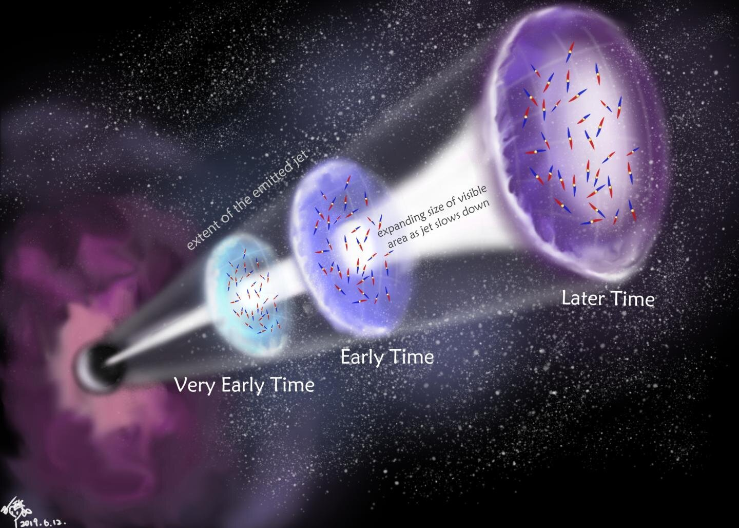 Time Reversal in Gamma-Ray Bursts Linked to Faster-Than-Light Speeds